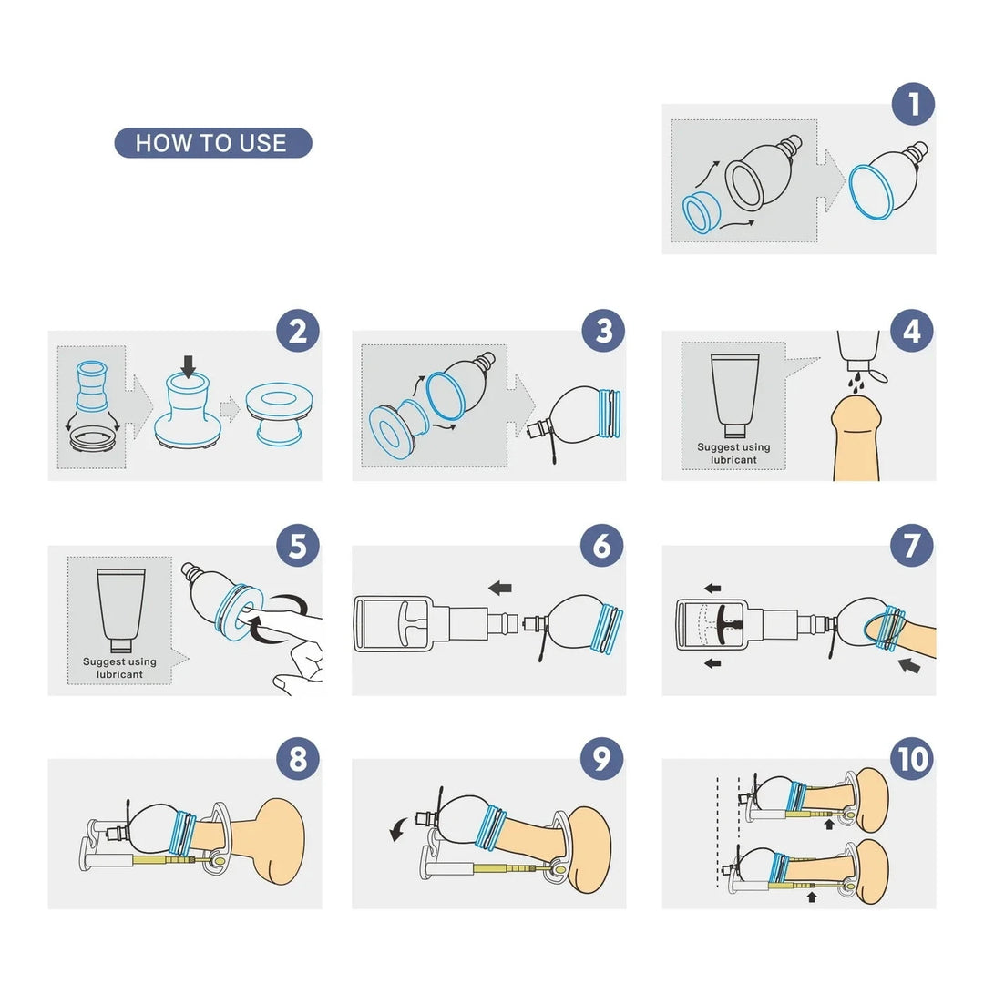 An image showing the steps of how to use the penis extender rod traction system including attaching the silicone sleeve to the cup, ensuring the cup is open to the penis, attaching it to the penis, attaching the cup to the bracket of the system, and then extending the rod traction system to full extent so it rests against the pelvic area
