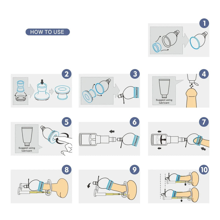 An image showing the steps of how to use the penis extender rod traction system including attaching the silicone sleeve to the cup, ensuring the cup is open to the penis, attaching it to the penis, attaching the cup to the bracket of the system, and then extending the rod traction system to full extent so it rests against the pelvic area