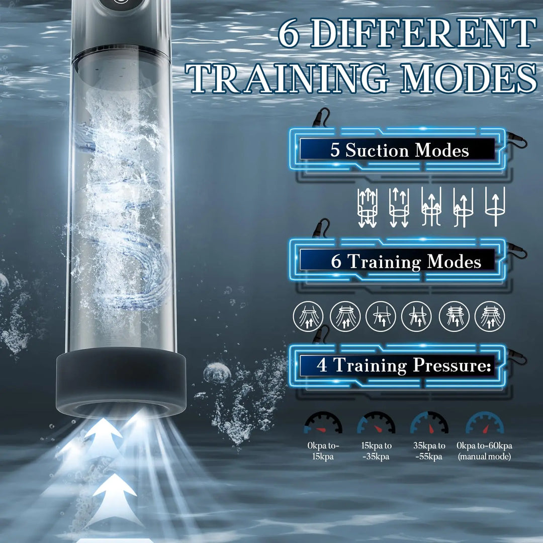 An image of the electric water penis pump (series D) showing its 6 different training modes, 5 suction modes, and 4 training pressures
